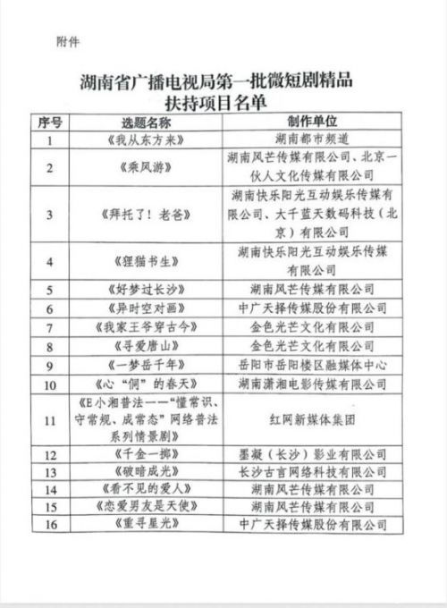 湖南省广电局公示第一批微短剧精品扶持项目