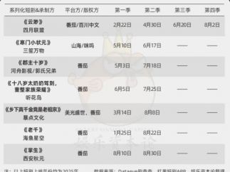 短剧的尽头是系列化？《云渺》一年五季，《太奶奶》续季双破亿