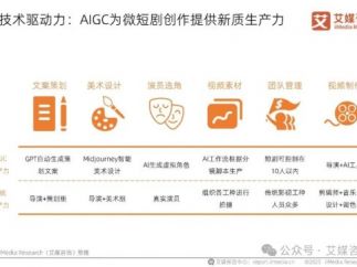 技术驱动力：AIGC为微短剧创作提供新质生产力