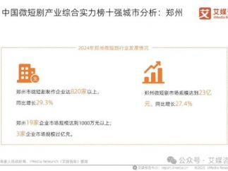 2025年中国微短剧产业综合实力榜十强城市