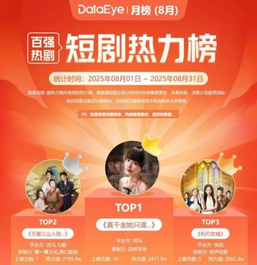 短剧《万里江山入我怀》14亿播放的背后：游戏化、系列化、长线化
