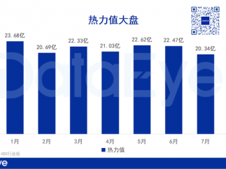 付费大盘三连降，红果短剧热度超百亿，短剧市场要变天？