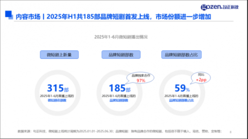勾正科技发布《2025年H1微短剧行业观察与营销指南》