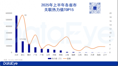 17.1亿热力值，2300+竖屏剧组涌入！浙江凭什么是微短剧发行第一省？
