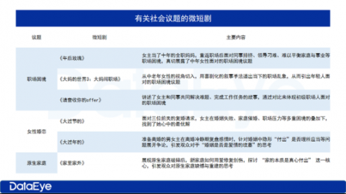 微短剧出现新流量密码 头部大厂押注现实主义微短剧