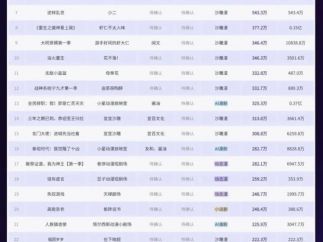 抖音漫剧日增播放2.69亿！沙雕漫剧独占七成流量