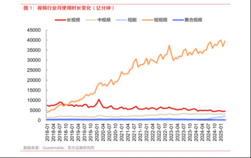 《2025情绪价值系列报告之短剧》解读:国内打怪升级,海外开荒掘金