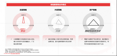 2025中国微短剧行业研究报告:三大策略与实操路径解析