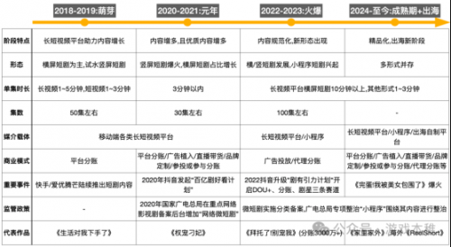 短剧+游戏在移动端是否能成为新的流量密码?