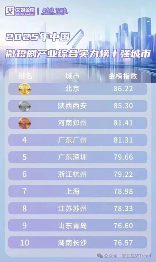 领跑千亿微短剧市场,广东又放大招了!!