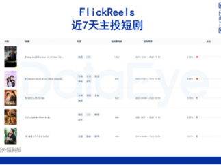 海外微短剧热榜：“银发”题材登顶，又一“狼人”新剧突围