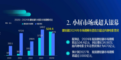 微短剧:立良策促善治,繁荣与规范两加强