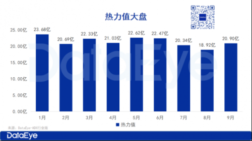 9月微短剧月报:红果热度再破新高,听花岛、马厩制片厂领跑免费赛道