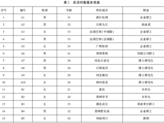 从“短剧共创”到“粉丝扩散”：文旅微短剧行动者参与式文化实践的逻辑与路径