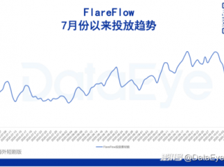 中文在线一微短剧APP近乎暂停投放，下载量大跌！资源挪至新APP？