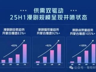 漫剧短剧工业化链路完整，AI+潮玩重塑阅文IP产业新生态