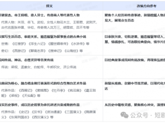 抖音版权中心发布「万象计划」第二期！「古典名著/传奇人物」主题来袭！
