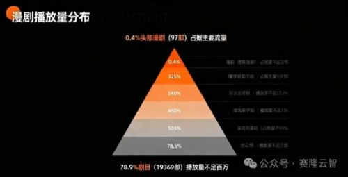 2025年9月漫剧市场报告:55亿播放量下的机遇与挑战