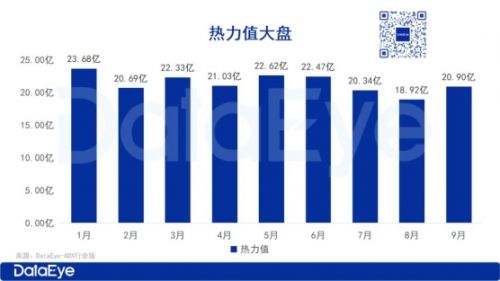 9月微短剧月报:59部新剧闯入TOP100,行业从爆发期进入存量竞争阶段