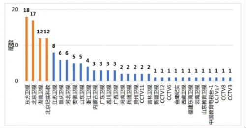 21.6亿人次,94部!微短剧在卫视频道前三季度收视数据报告公布