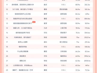 10月24日微短剧热力榜：《轻烟染日暮》登顶《天降太奶奶是修仙老祖》第二