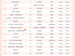 10月24日微短剧端原生热播榜：《轻烟染日暮》登顶，播放增量超7700W