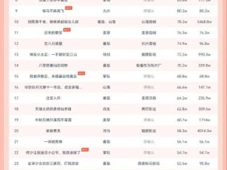 10月25日微短剧热力榜：《梦碎黄昏时》登顶，《轻烟染日暮》第二