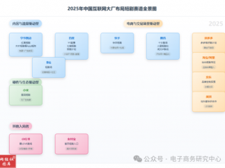 “围剿”抖音快手 互联网巨头集体入场千亿短剧赛道为哪般
