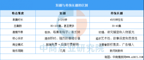 2025年中国短剧行业市场前景预测研究报告