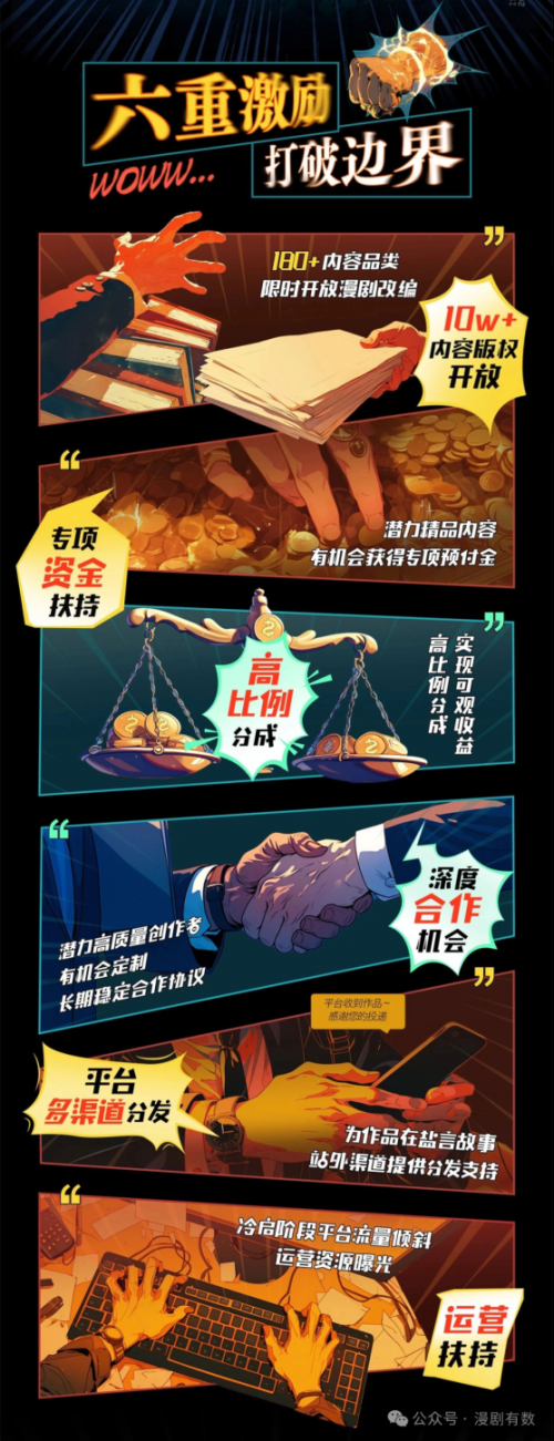 知乎入局漫剧!推出6重激励计划,10w+IP版权+高分成限时开放