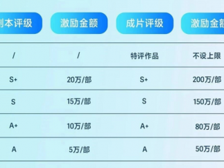 抖音再发短剧激励：这5类题材，S+ 激励200万，特评不设上限！