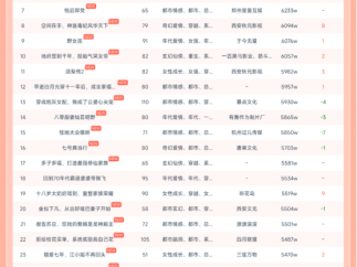10月27日红果短剧热榜：《十八岁太奶奶驾到，重整家族荣耀第三部》第一，热度1.7亿+