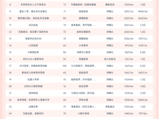 10月27日微短剧端原生热播榜：《我在缅国靠玉石发家致富》登顶，播放增量超6800W
