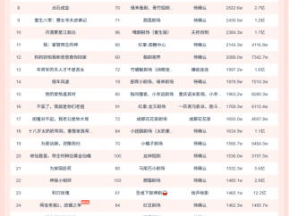 10月28日微短剧端原生热播榜：《我在缅国靠玉石发家致富》第一，播放增量7334.6W