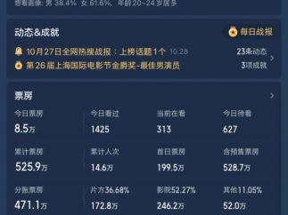 院线电影靠短剧宣发，能行吗？