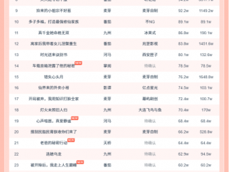 10月30日微短剧热力榜：《开到荼蘼,花事终了》登顶《警报!叶楚出狱》第二