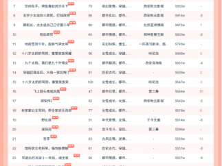 10月30日红果短剧热榜：《十八岁太奶奶驾到，重整家族荣耀3》依旧第一