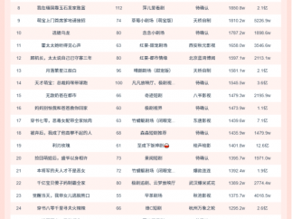 10月30日微短剧端原生热播榜：《被读心后,团宠大小姐人设又崩了》登顶