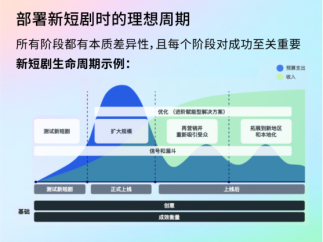 短剧出海增长指南：从爆款孵化到持续投放的系统化策略