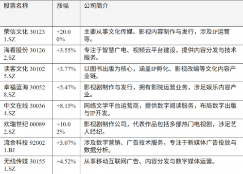 短剧江湖激战正酣:净利率超50%,AI重塑千亿赛道