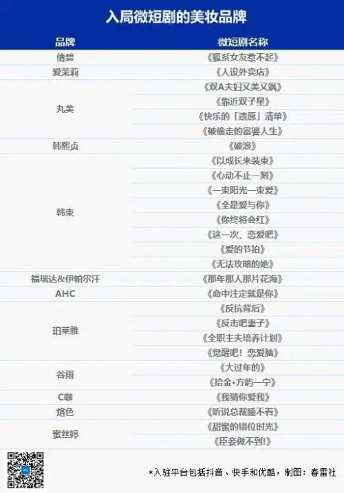 从“土味男主”到代言新宠，柯淳们凭什么抢走顶流的资源？