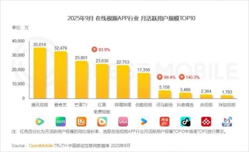 红果漫剧能否复制短剧奇迹？