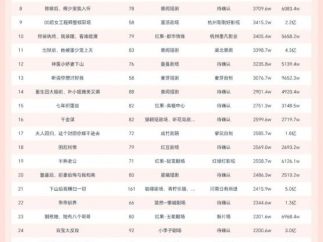 11月8日微短剧端原生热播榜：《寻宝奇缘，神之一眼辨乾坤》登顶