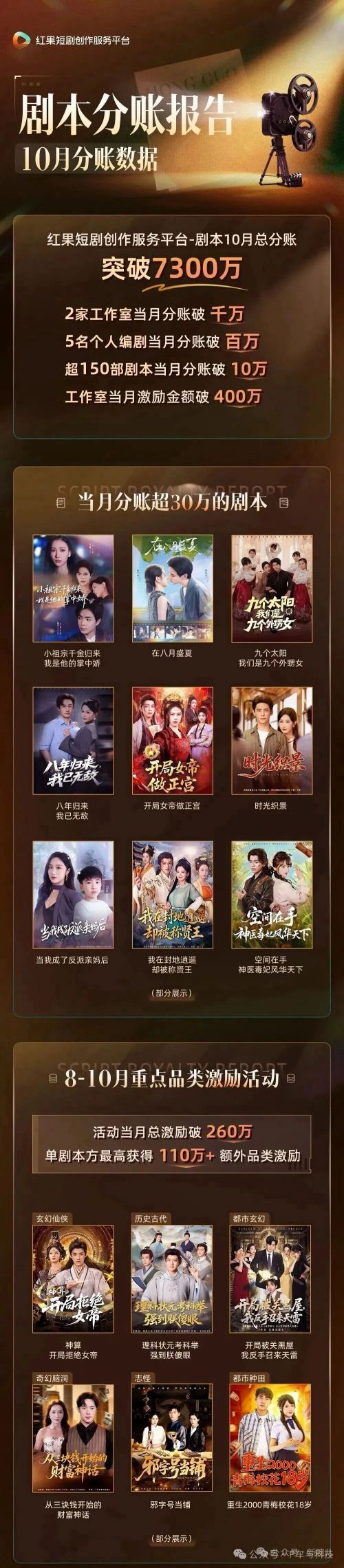 短剧行业的“冰与火”:平台盛宴与创作者生存战