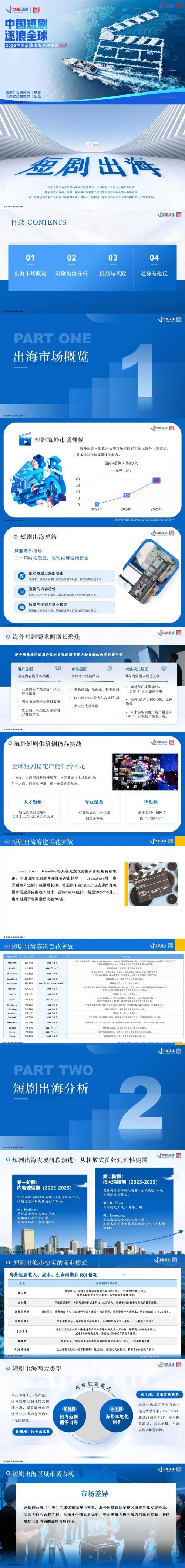 《中国短剧逐浪全球》：从“霸总”通吃到多元破局