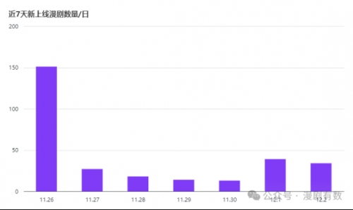 抖音漫剧怎么了？一边新剧审核遇被卡，一边老剧流量狂欢，刷屏破亿？！