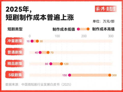 空置物业,在焦急中等待短剧产业“救赎”