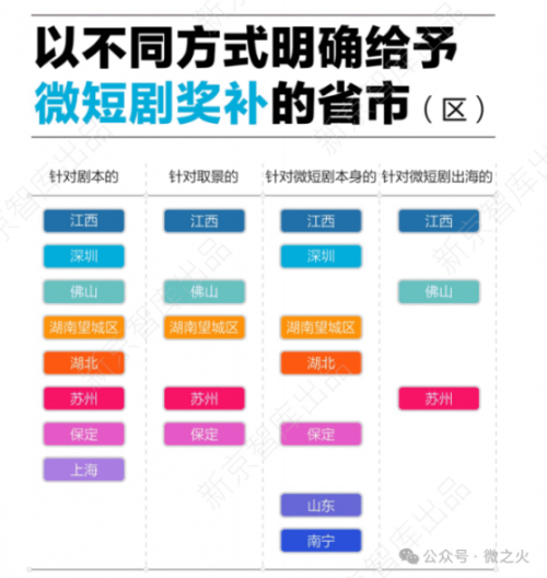 中国微短剧精品化之路