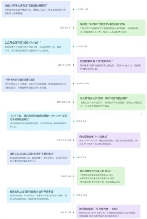 短剧行业,呼喊马化腾下场