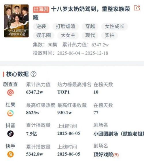 短剧精品化时代:运营策略三大变化